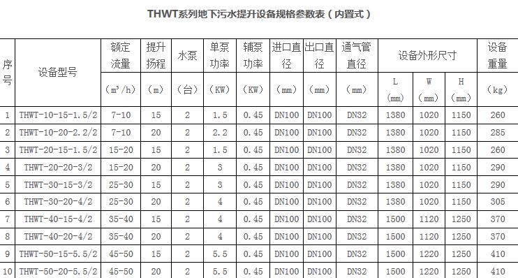 大型酒店餐飲隔油設(shè)備參數(shù)1 大型酒店餐飲隔油設(shè)備參數(shù)1