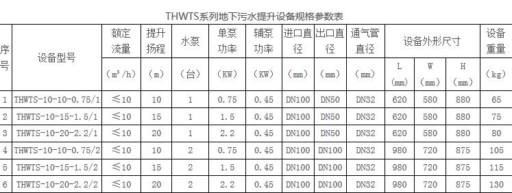 大型酒店餐飲隔油設(shè)備參數(shù)2 大型酒店餐飲隔油設(shè)備參數(shù)2